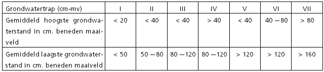 afbeelding "i_NL.IMRO.1640.BP14BtIttervoort-VG01_0012.png"