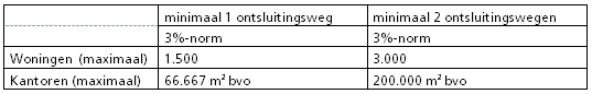 afbeelding "i_NL.IMRO.1640.BP14BtIttervoort-VG01_0015.png"