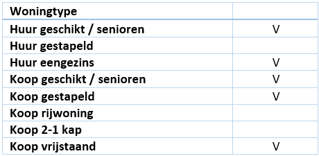 afbeelding "i_NL.IMRO.1640.BP18HoKloppeven-VG01_0003.png"
