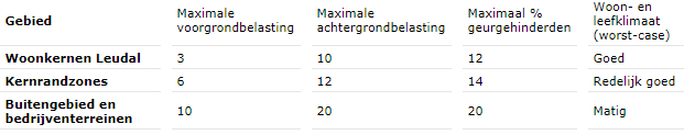 afbeelding "i_NL.IMRO.1640.BP19BaStekstraat18-VG01_0008.png"