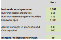 afbeelding "i_NL.IMRO.1640.BP19HoMaaslandstr-VG01_0004.png"