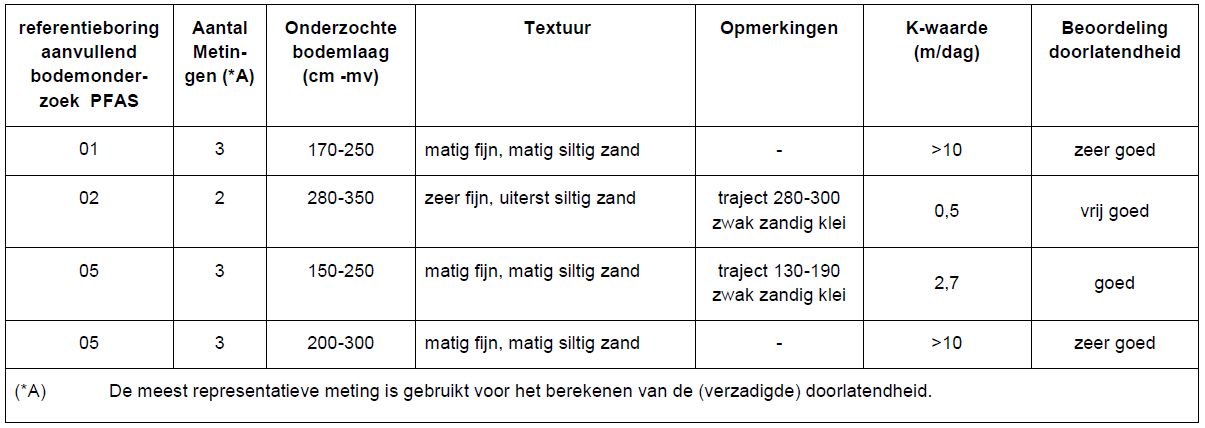 afbeelding "i_NL.IMRO.1640.BP19HoMaaslandstr-VG01_0019.png"