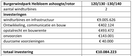 afbeelding "i_NL.IMRO.1640.OV18HbWPZuidenwind-VG01_0034.png"
