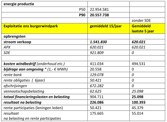 afbeelding "i_NL.IMRO.1640.OV18HbWPZuidenwind-VG01_0035.png"