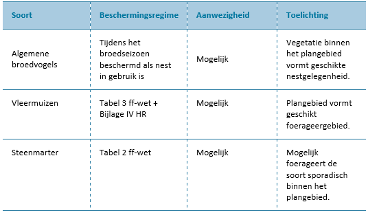 afbeelding "i_NL.IMRO.1640.UP20HoKloppeven-VG01_0009.png"