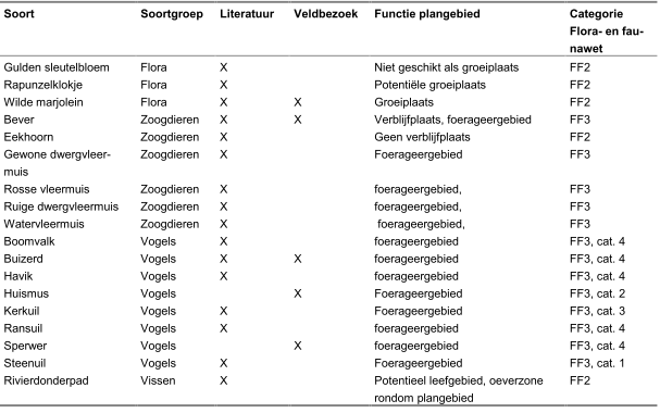afbeelding "i_NL.IMRO.1641.BPL060-VG01_0037.png"