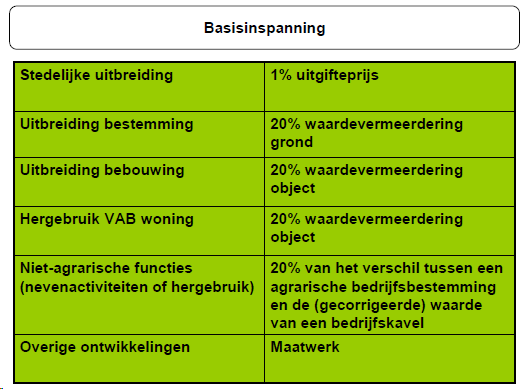 afbeelding "i_NL.IMRO.1652.BPDeHaag-ON01_0020.png"