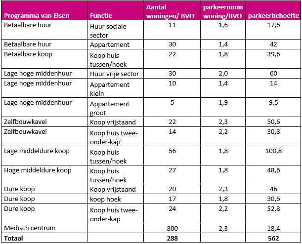 afbeelding "i_NL.IMRO.1652.BPDoonheideII-VA01_0035.jpg"