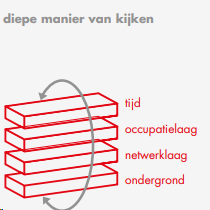 afbeelding "i_NL.IMRO.1652.BPElsendorp-VA02_0004.png"