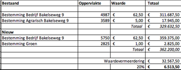 afbeelding "i_NL.IMRO.1652.BPzuidrandmortel-VA01_0010.png"