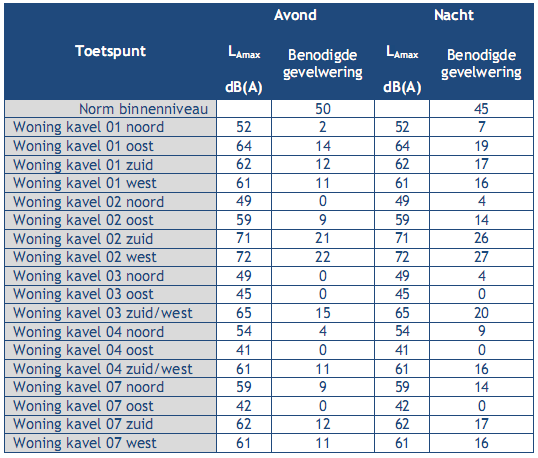 afbeelding "i_NL.IMRO.1652.BPzuidrandmortel-VA01_0021.png"