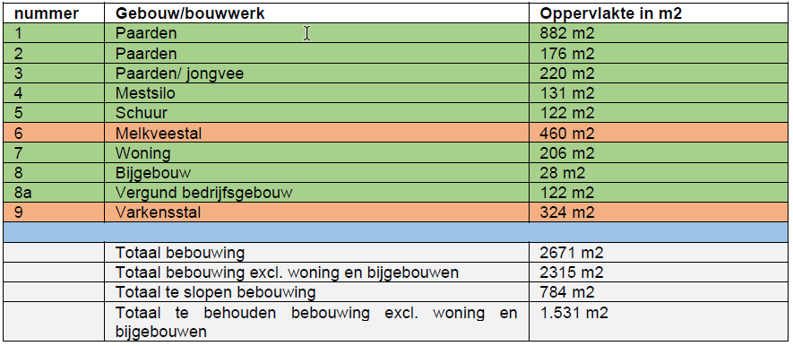 afbeelding "i_NL.IMRO.1652.Buitengebied102020-VA01_0013.png"