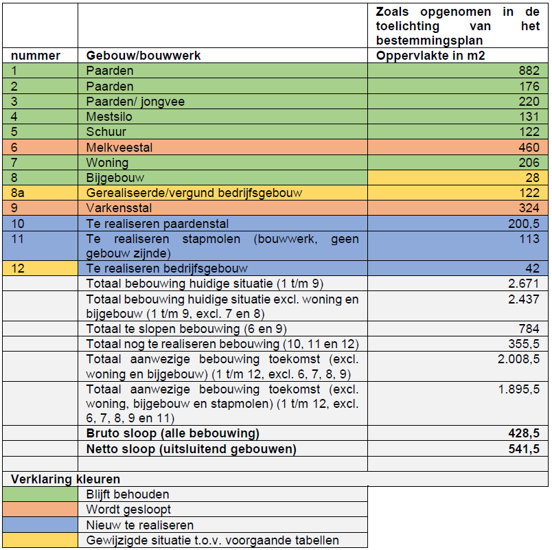 afbeelding "i_NL.IMRO.1652.Buitengebied102020-VA01_0016.png"