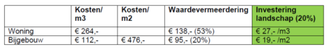 afbeelding "i_NL.IMRO.1652.PBPThwBsUobb-VA01_0001.png"
