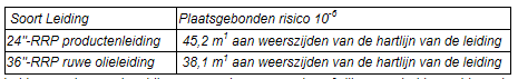 afbeelding "i_NL.IMRO.1652.Stedelijk102018-VA01_0003.png"
