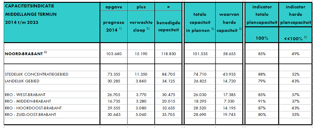 afbeelding "i_NL.IMRO.1655.BP2009-C002_0011.png"