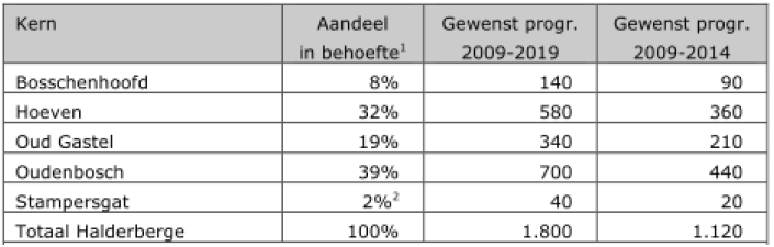 afbeelding "i_NL.IMRO.1655.BP2009-C002_0016.png"
