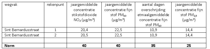 afbeelding "i_NL.IMRO.1655.BP2009-C002_0021.jpg"