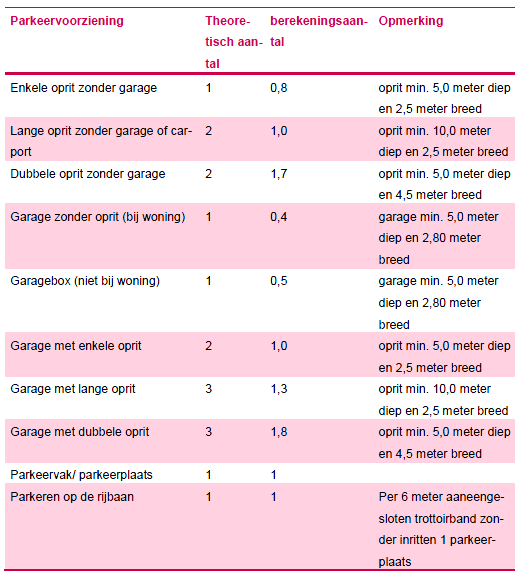 afbeelding "i_NL.IMRO.1655.BP2009-C002_0024.png"