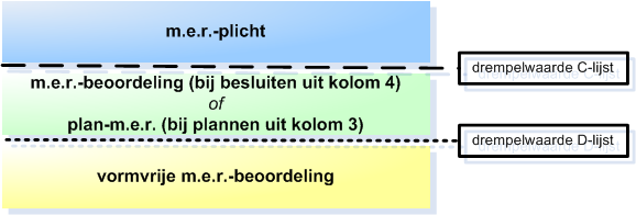 afbeelding "i_NL.IMRO.1655.BP2012-C001_0022.png"