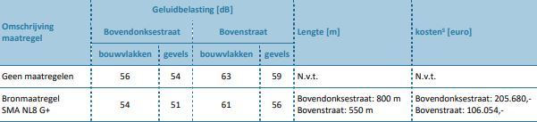 afbeelding "i_NL.IMRO.1655.BP2017-C001_0012.jpg"