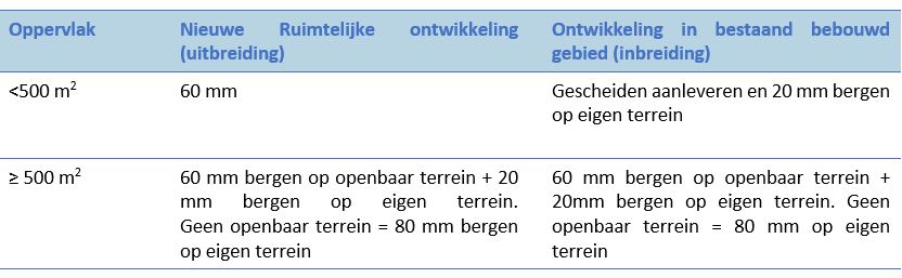 afbeelding "i_NL.IMRO.1655.BP2017-C001_0019.jpg"