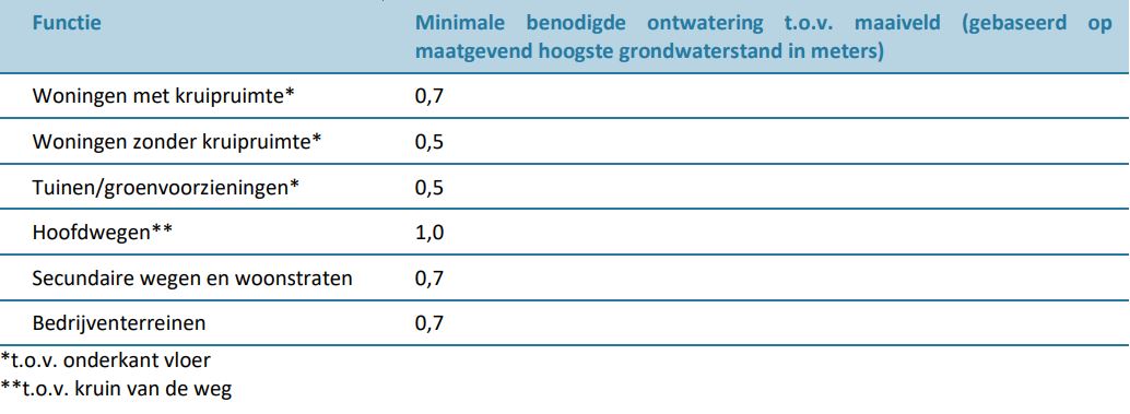 afbeelding "i_NL.IMRO.1655.BP2017-C001_0020.jpg"