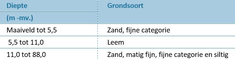 afbeelding "i_NL.IMRO.1655.BP2017-C001_0021.jpg"