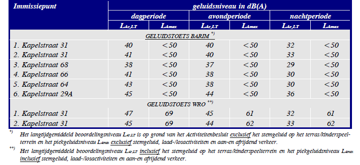 afbeelding "i_NL.IMRO.1658.BPkapelstraat29-vs01_0007.png"