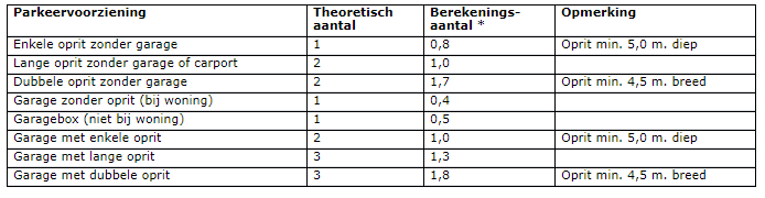 afbeelding "i_NL.IMRO.1659.BPBDRvRPaterBecstr-VG01_0015.png"