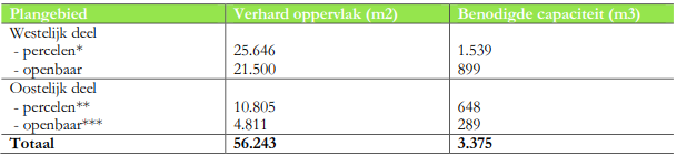 afbeelding "i_NL.IMRO.1659.BPBDdehogeregtherz-VG01_0007.png"