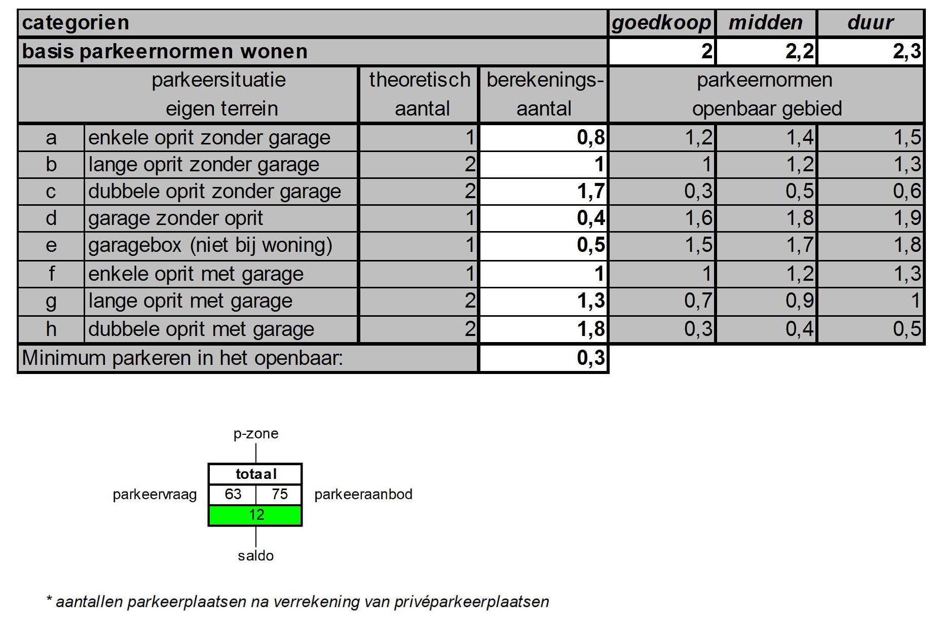 afbeelding "i_NL.IMRO.1659.BPUBDblokskampsedr-VG01_0007.jpg"