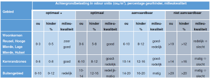 afbeelding "i_NL.IMRO.1667.BPBbuit0083-VO01_0012.png"