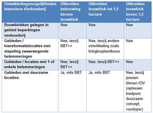 afbeelding "i_NL.IMRO.1667.BPBbuit0083-VO01_0020.png"