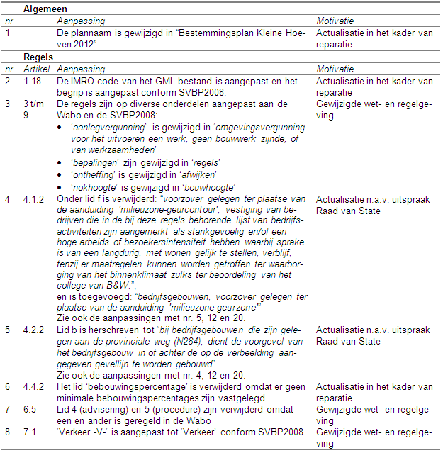 afbeelding "i_NL.IMRO.1667.BPBkh0036-VAST_0001.png"