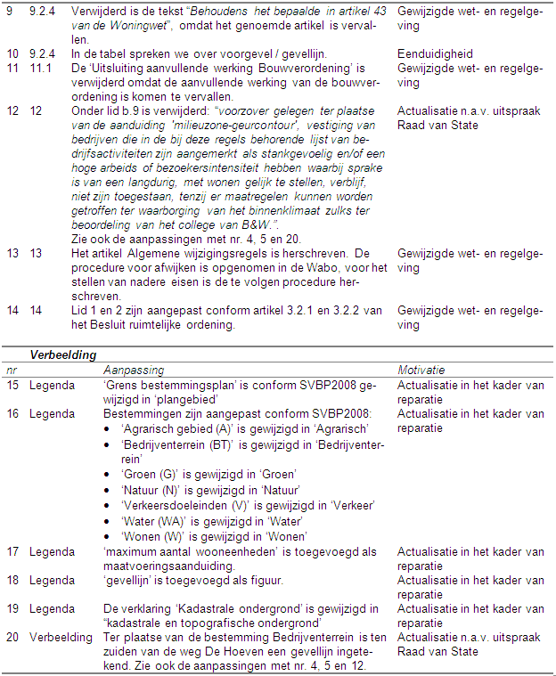 afbeelding "i_NL.IMRO.1667.BPBkh0036-VAST_0002.png"