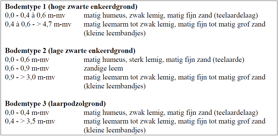 afbeelding "i_NL.IMRO.1667.BPBkh0036-VAST_0008.png"