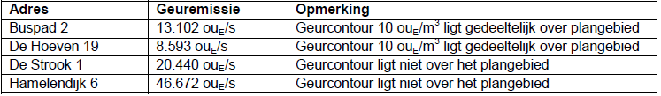 afbeelding "i_NL.IMRO.1667.BPBkh0036-VAST_0034.png"