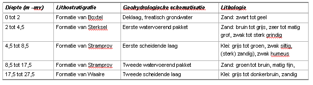 afbeelding "i_NL.IMRO.1667.BPBweij0008-VAST_0014.png"