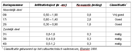 afbeelding "i_NL.IMRO.1667.BPBweij0008-VAST_0015.png"