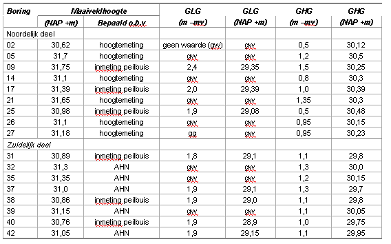 afbeelding "i_NL.IMRO.1667.BPBweij0008-VAST_0018.png"