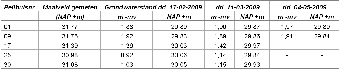 afbeelding "i_NL.IMRO.1667.BPBweij0008-VAST_0019.png"
