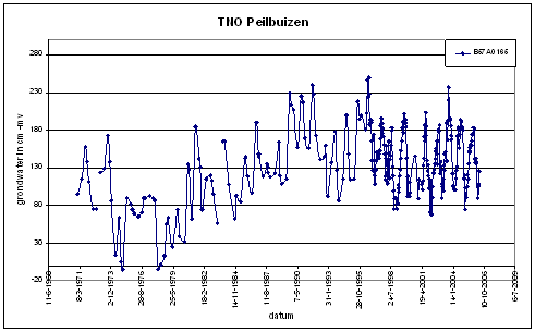 afbeelding "i_NL.IMRO.1667.BPBweij0008-VAST_0021.png"
