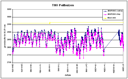 afbeelding "i_NL.IMRO.1667.BPBweij0008-VAST_0022.png"