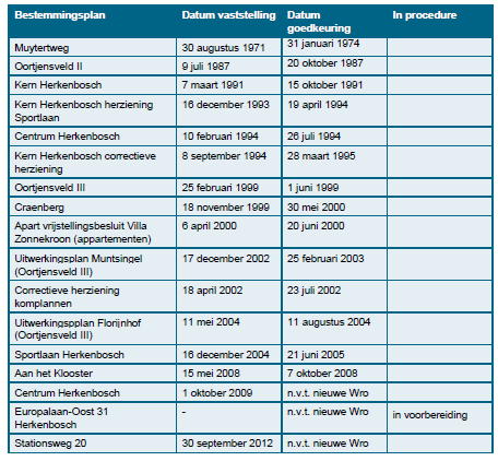 afbeelding "i_NL.IMRO.1669.BPKERNEN2012-OH02_0001.png"