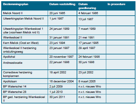 afbeelding "i_NL.IMRO.1669.BPKERNEN2012-OH02_0002.png"