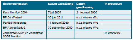 afbeelding "i_NL.IMRO.1669.BPKERNEN2012-OH02_0003.png"