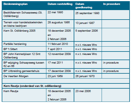 afbeelding "i_NL.IMRO.1669.BPKERNEN2012-OH02_0004.png"