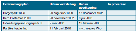 afbeelding "i_NL.IMRO.1669.BPKERNEN2012-OH02_0005.png"