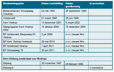 afbeelding "i_NL.IMRO.1669.BPKERNEN2012-OH02_0006.png"